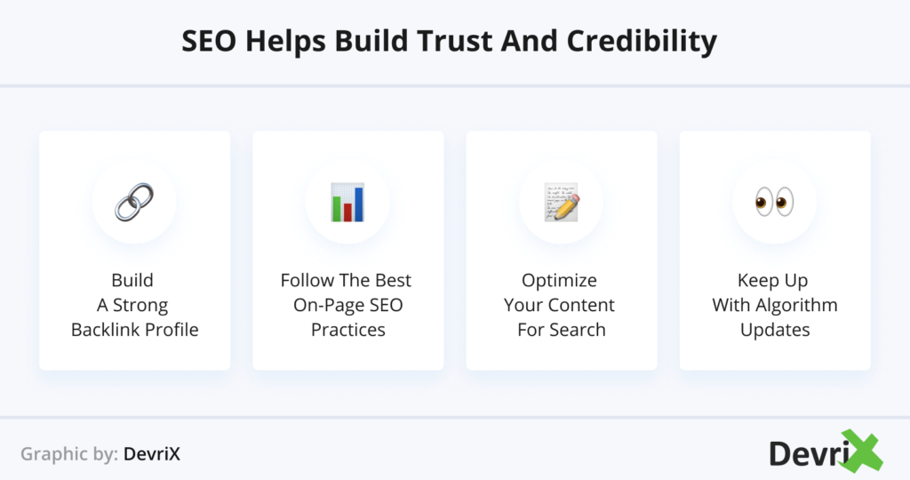 SEO-Helps-Build-Trust-and-Credibility-1-1024x555