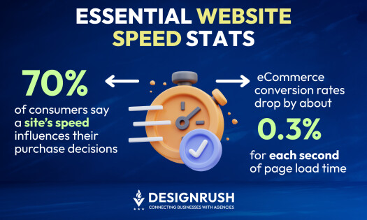 Website Speed Statistics preview