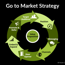 A Guide to Crafting Your Go-to-Market Strategy 5 Go To Market Strategy
