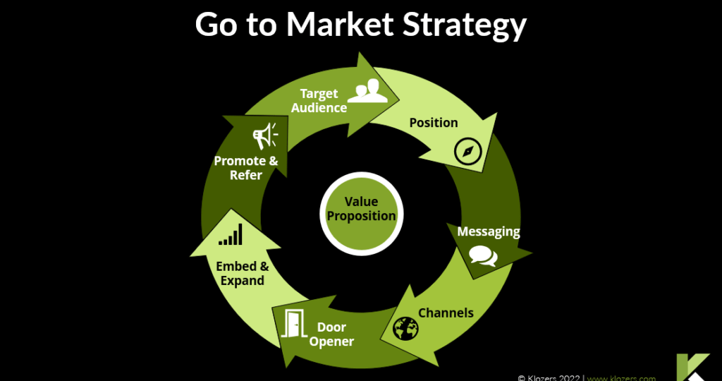 A Guide to Crafting Your Go-to-Market Strategy