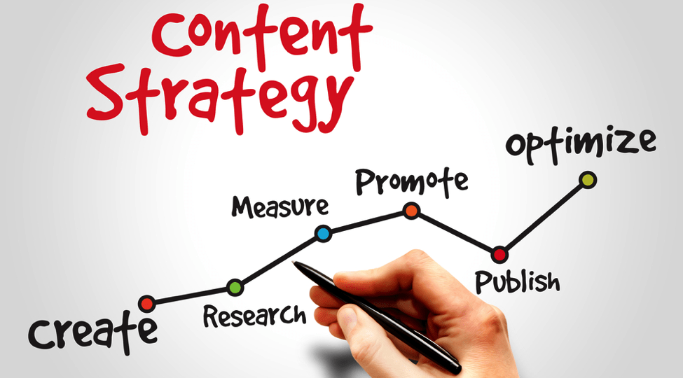 Content Promotion: How to Promote Your Content as a Creator