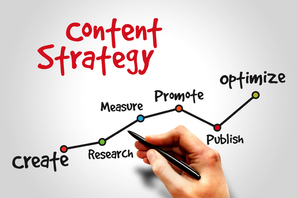 content creation and content promotion