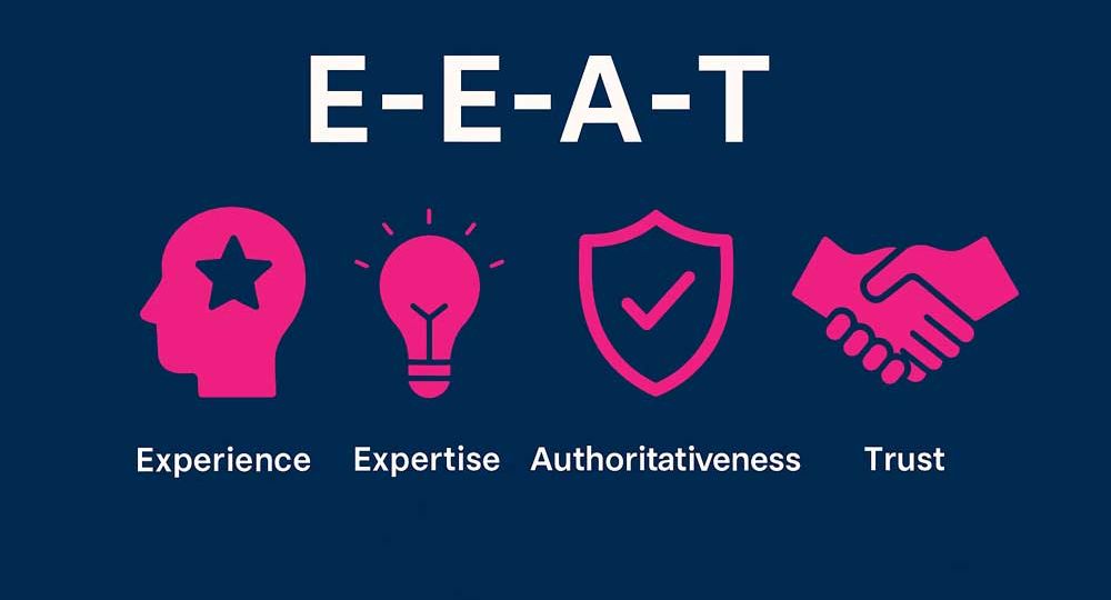 E-E-A-T Checklist for SEO: 11 Critical Steps for SEO success!