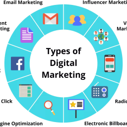 700 Words on 50 Indispensable Digital Marketing Tools for 2026 5 digital marketing service types