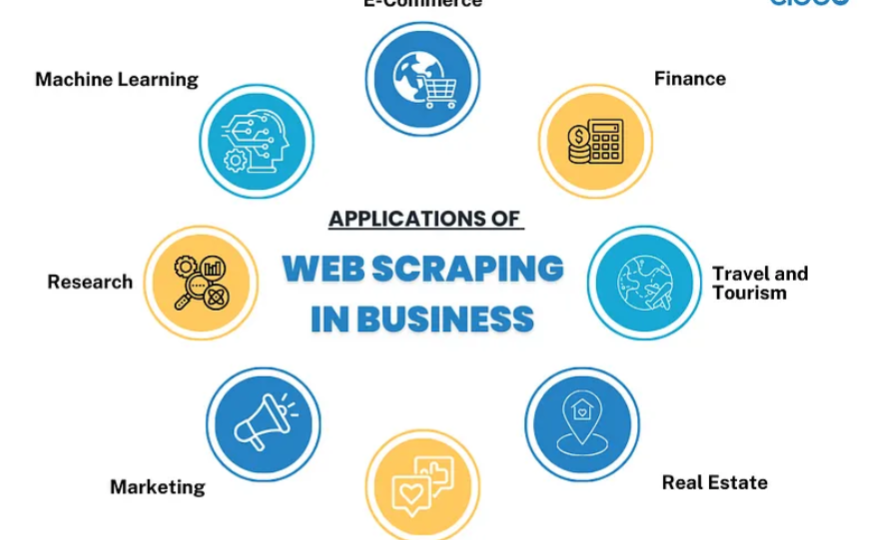 Top 7 Essential Benefits of Data Scraping for Business Success