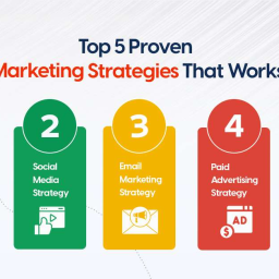 5 Proven Strategies for Powerful Representation in Marketing (+ Consumer Perspectives) 7 5 Proven Strategies for Powerful