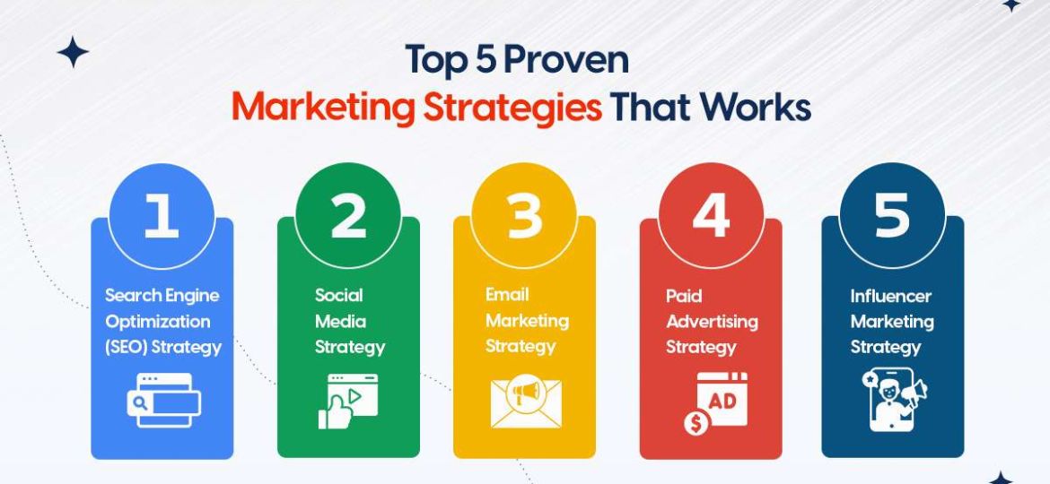 5 Proven Strategies for Powerful Representation in Marketing (+ Consumer Perspectives)