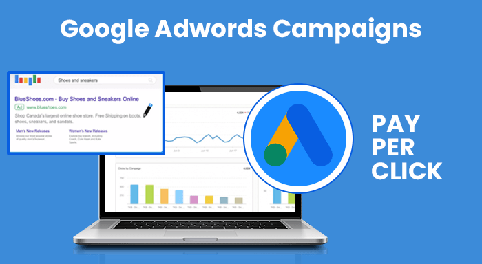 ADWORDS