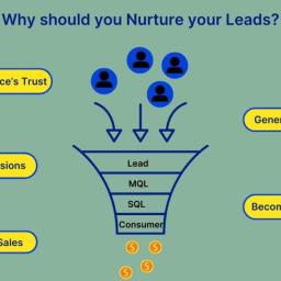 Elevate Your Sales