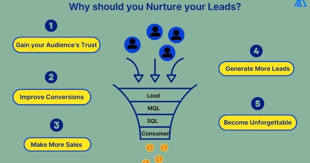 Elevate Your Sales Game: The Power of Lead Nurture Services 2026