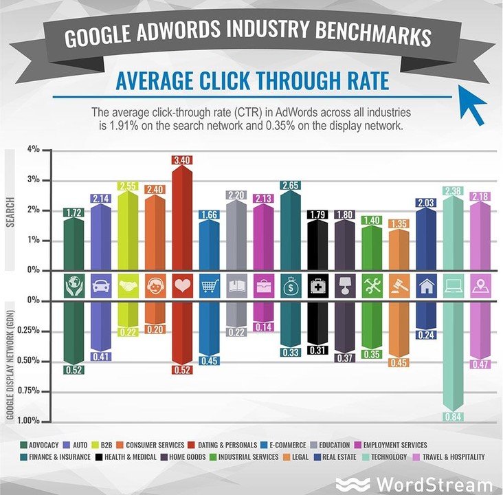 INCREASE CTR