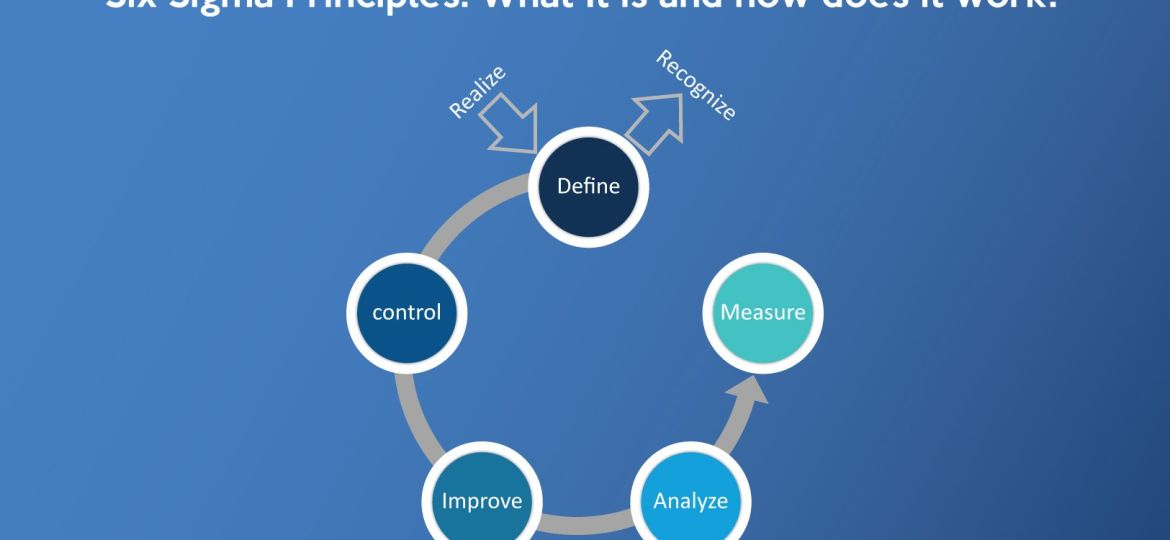 Six Sigma: Exploring It's Importance and Benefits