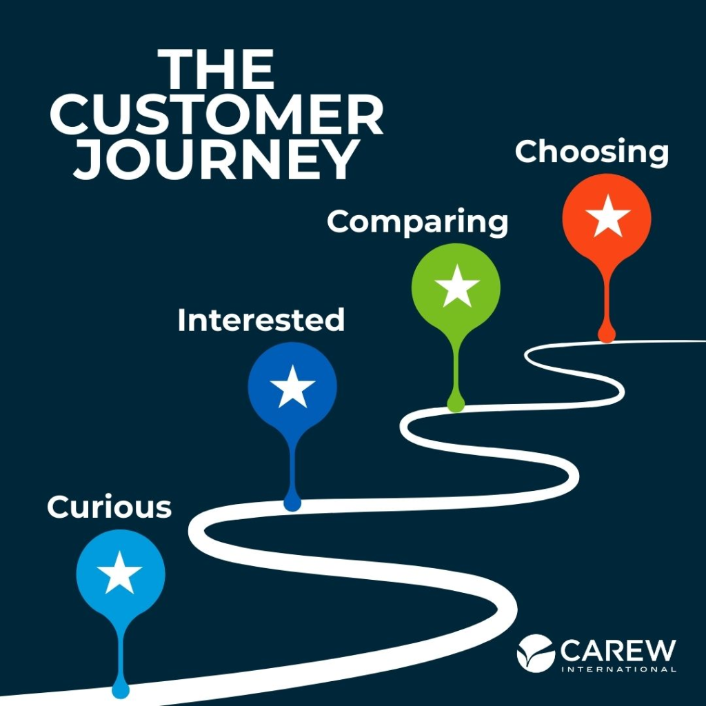 The Customer Journey Carew International