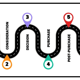 The Ultimate Guide to Customer Journey Mapping: Boost Engagement and Loyalty 14 The Ultimate Guide to Customer Journey
