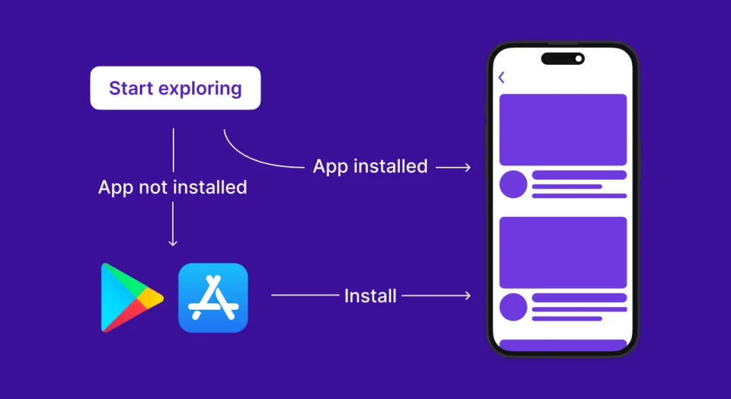 deferred deep linking