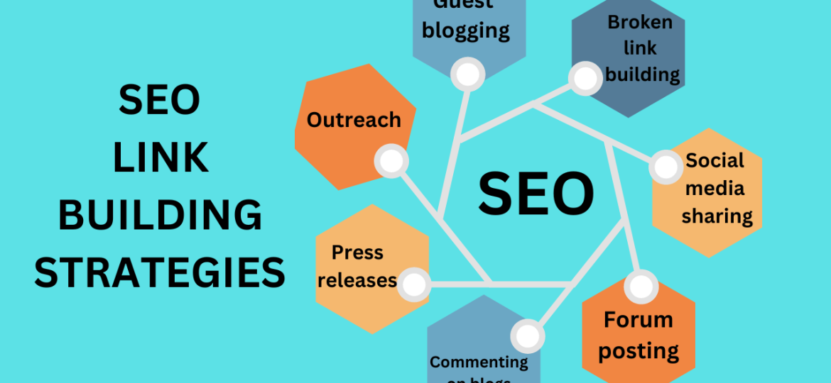 Learn How to Build Links With These 3 Painless Strategies