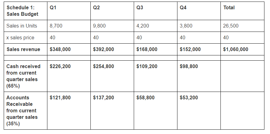 How Much Does a CRM Cost? A Breakdown