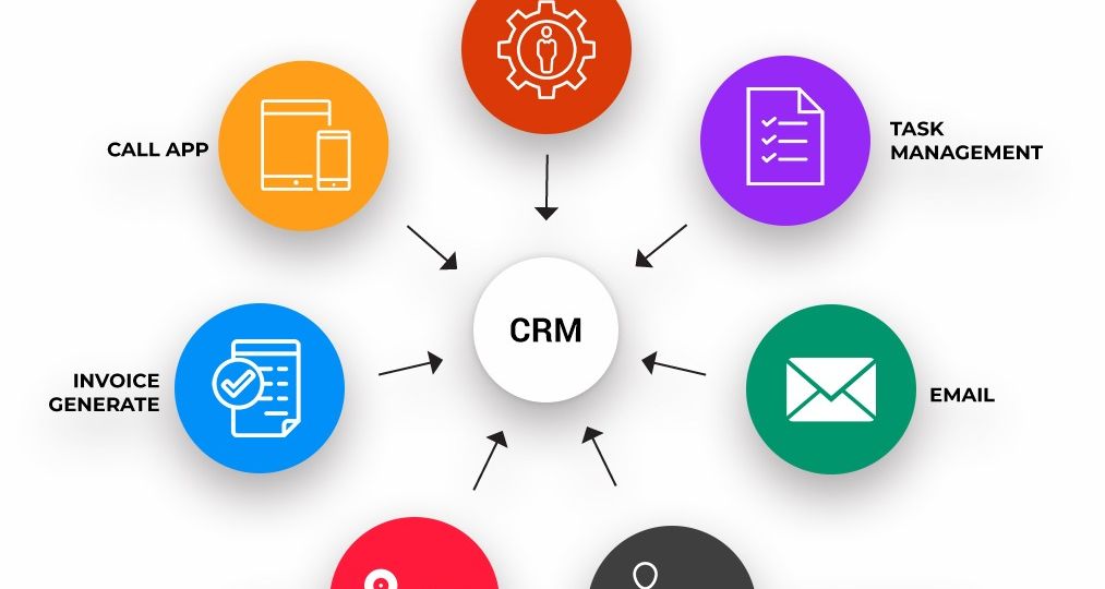 Nutshell CRM- Your All-in-One Solution for Business Growth