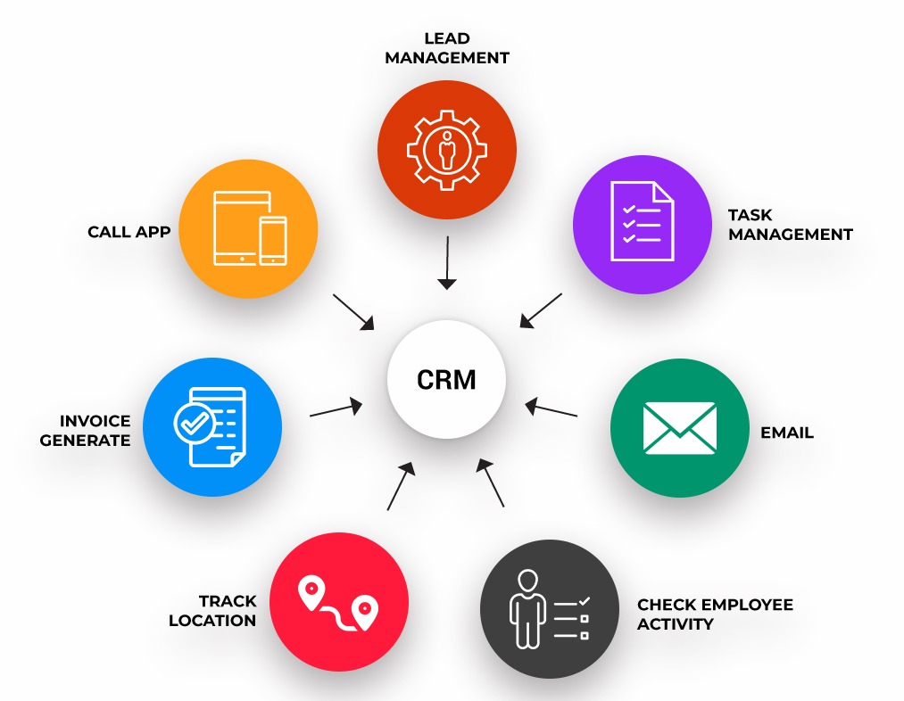 Nutshell CRM Your All in One Solution for Business Growth